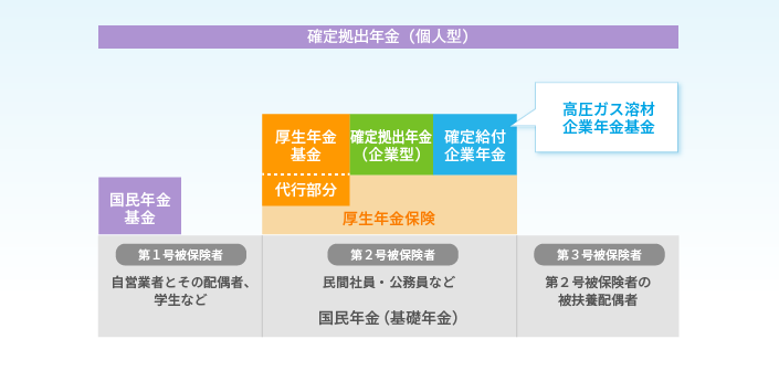 年金制度の全体像