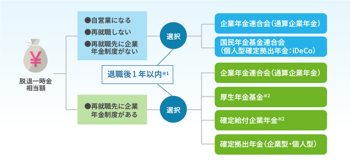 ポータビリティ制度のイメージ